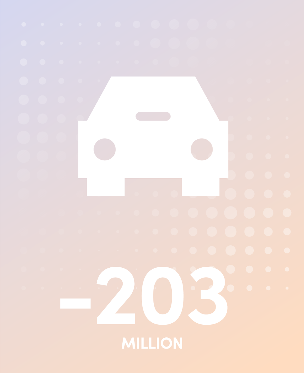 Self Driving Cars
